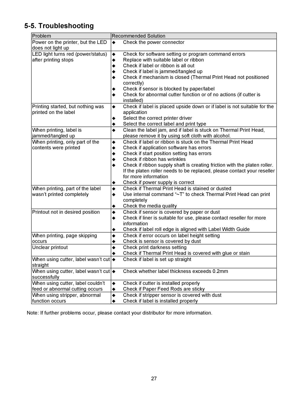 BUSlink FALCON 4D manual Troubleshooting 