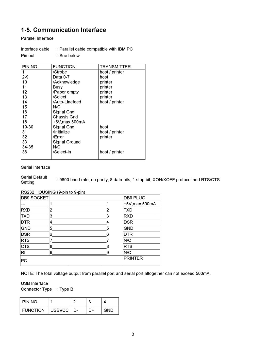 BUSlink FALCON 4D manual Communication Interface, PIN no Function Transmitter 