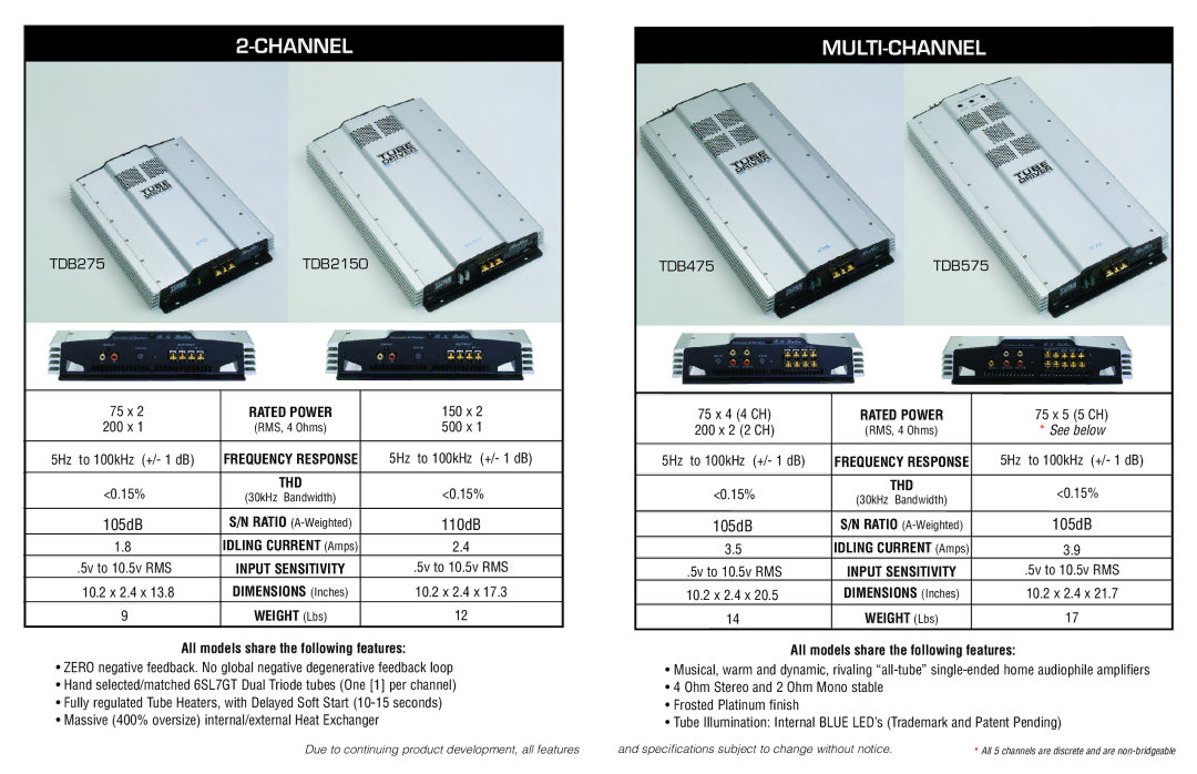 Butler Audio Car Audio manual Channel 