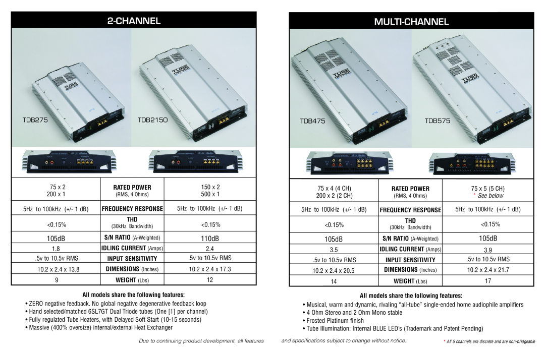 Butler Audio Car Audio manual Multi-Channel, Rated Power, All models share the following features 