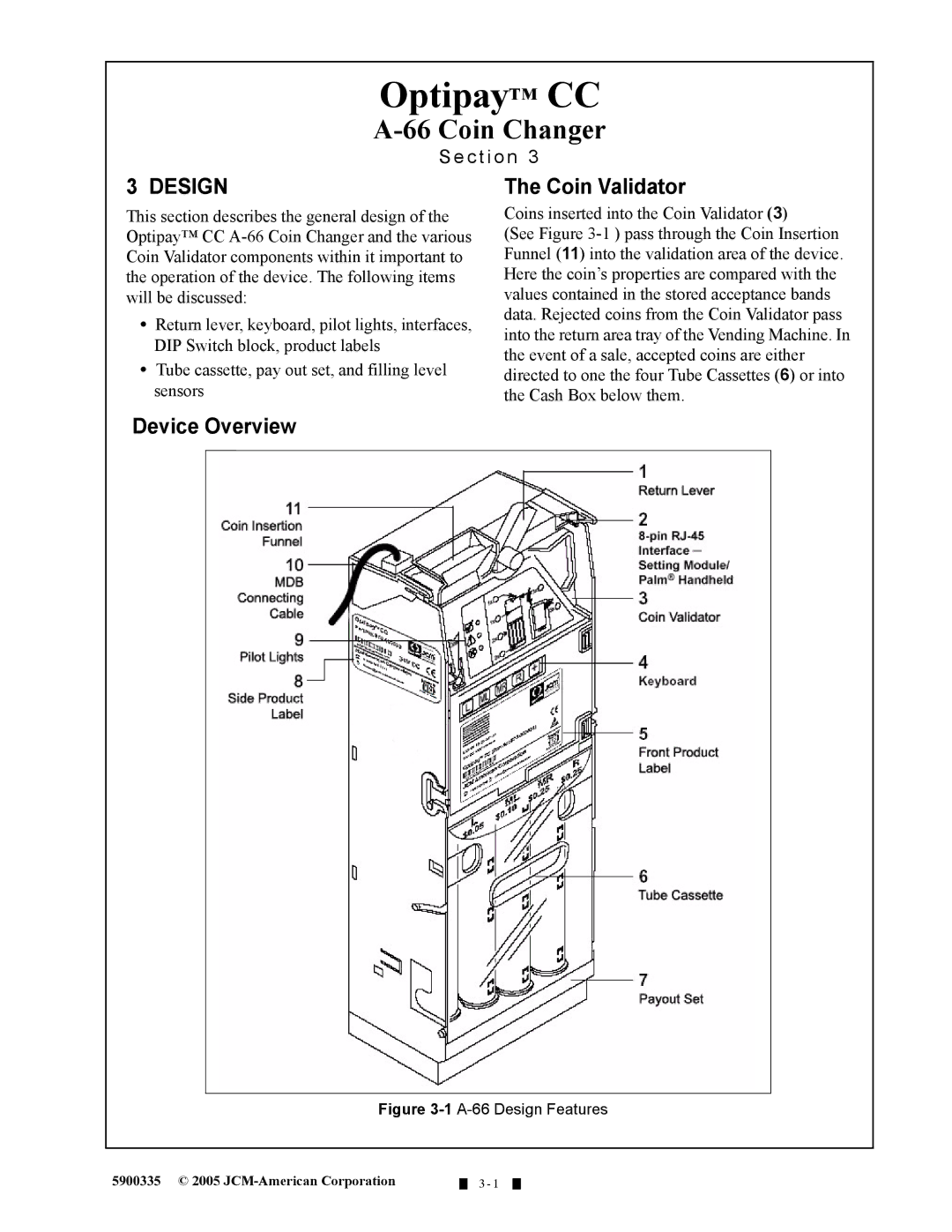 C. Crane A-66 manual Design, Coin Validator, Device Overview 