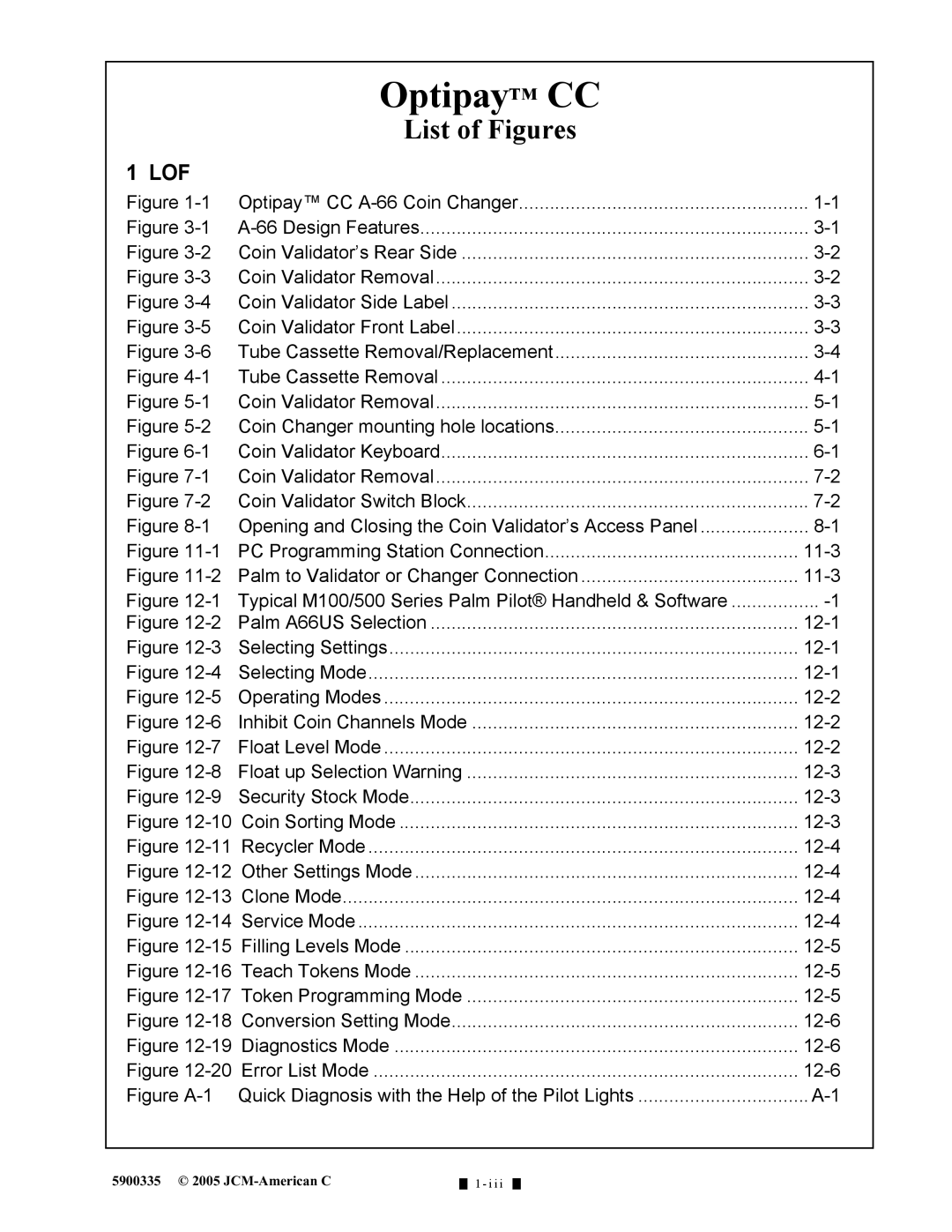 C. Crane A-66 manual List of Figures, Lof 