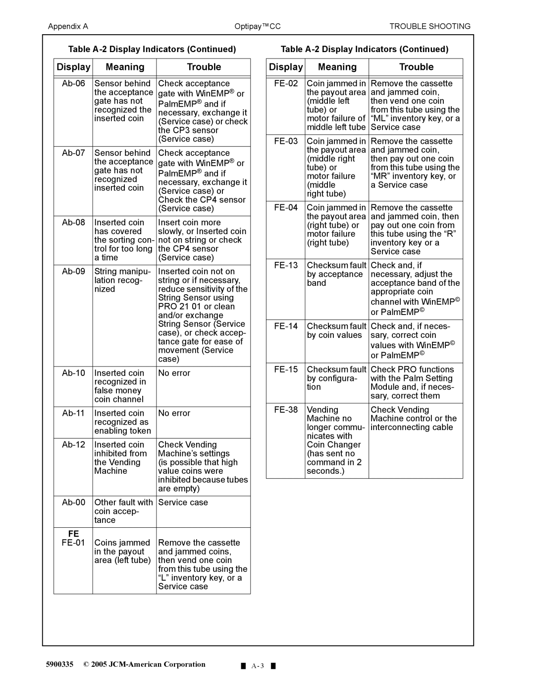 C. Crane A-66 manual Display Meaning Trouble 