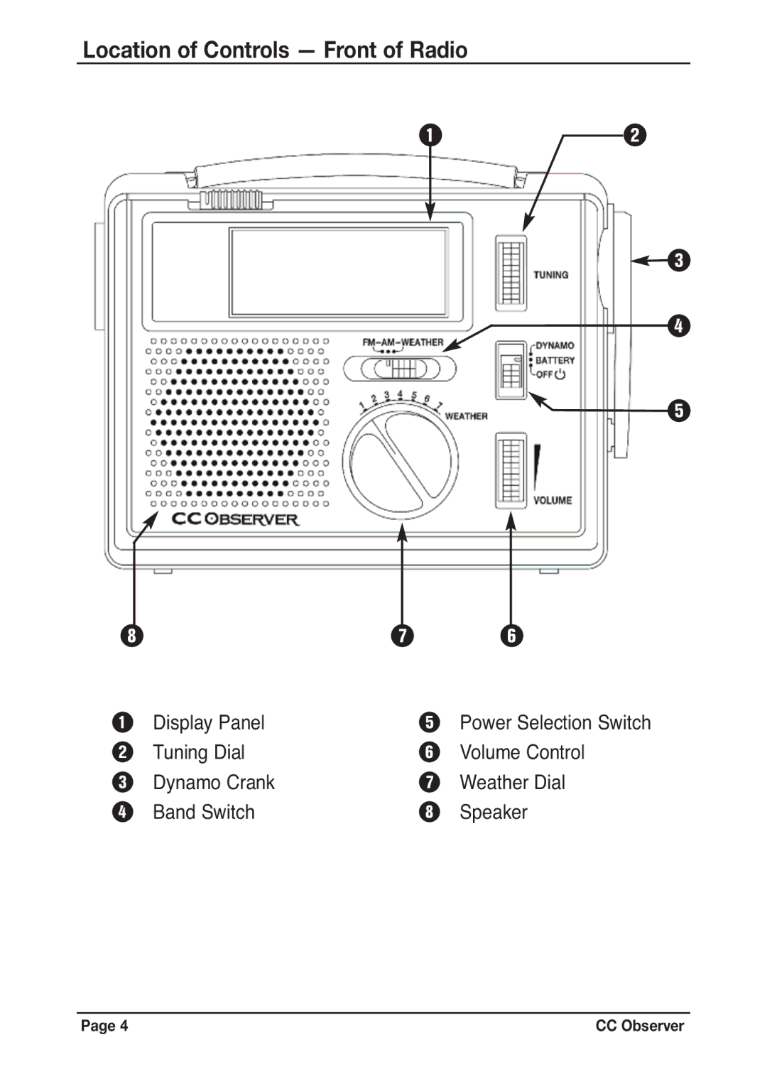 C. Crane CC Observer instruction manual Location of Controls Front of Radio 