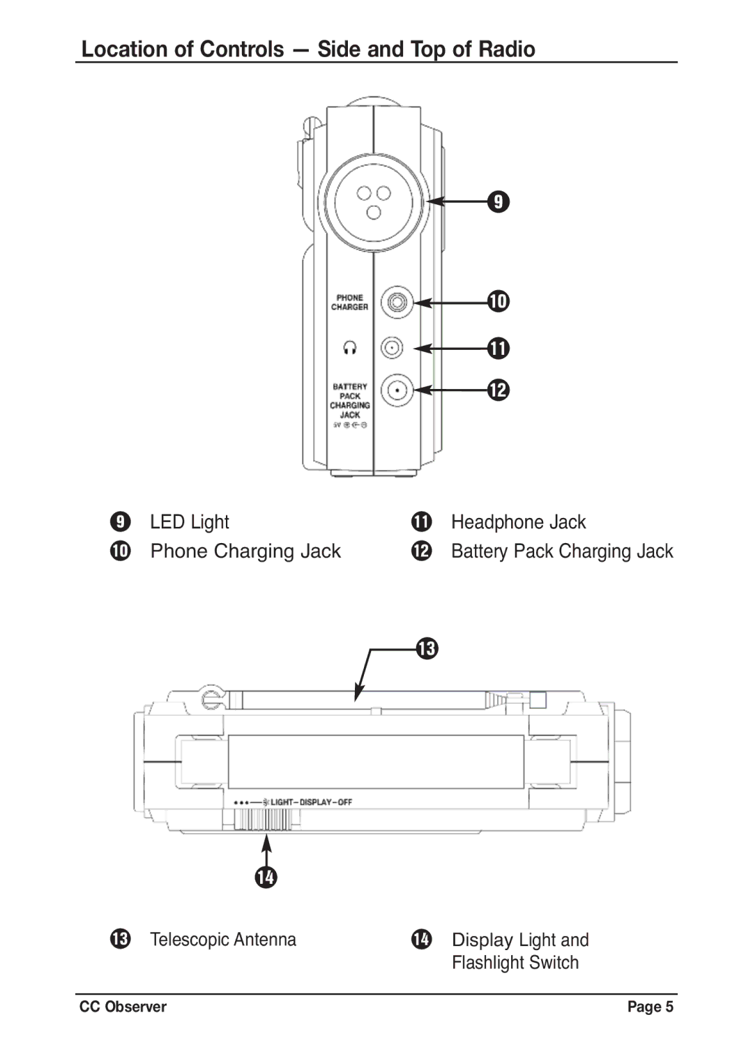 C. Crane CC Observer Location of Controls Side and Top of Radio, LED Light Headphone Jack Phone Charging Jack 