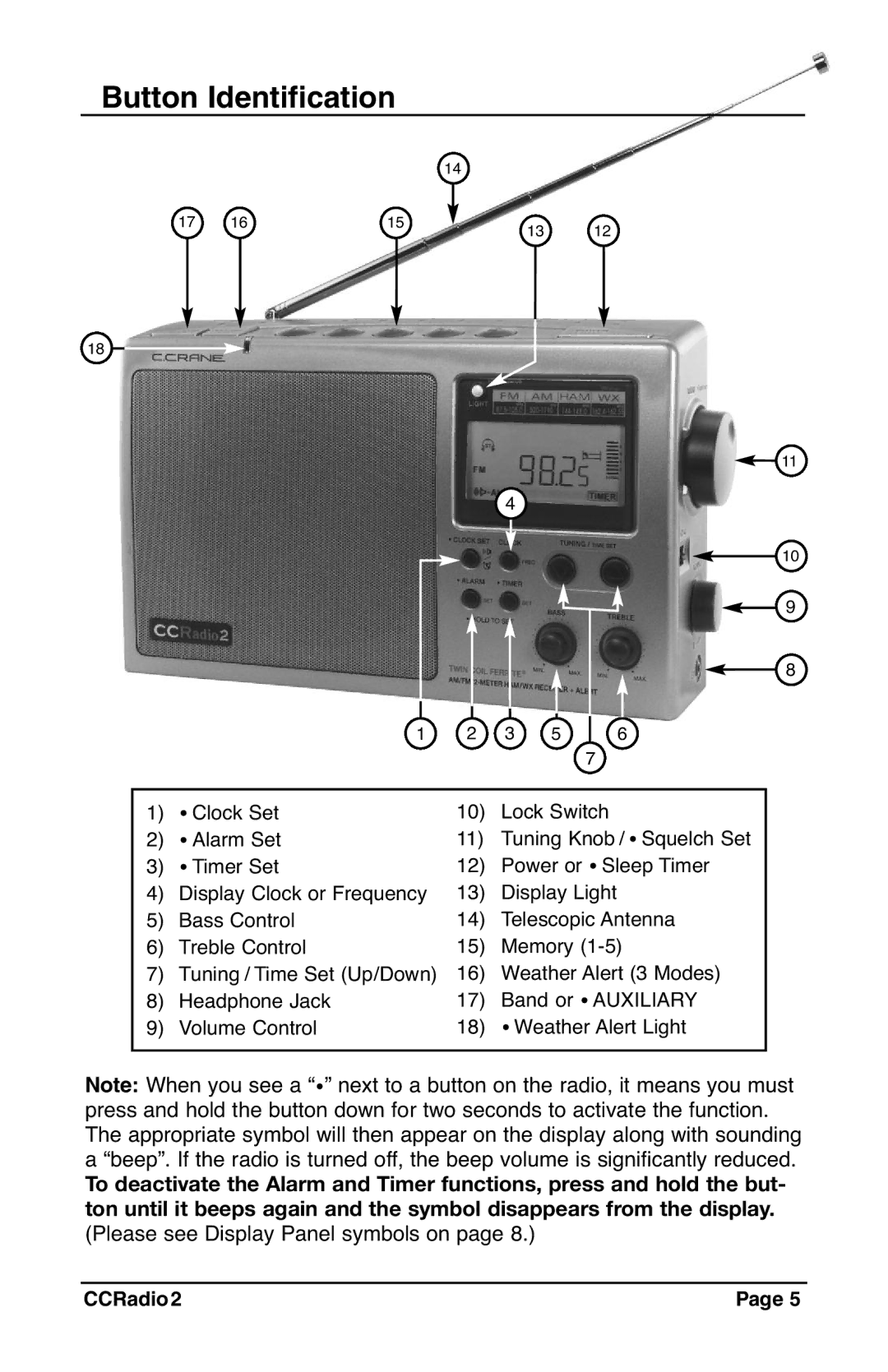 C. Crane CC Radio 2 instruction manual Button Identification 