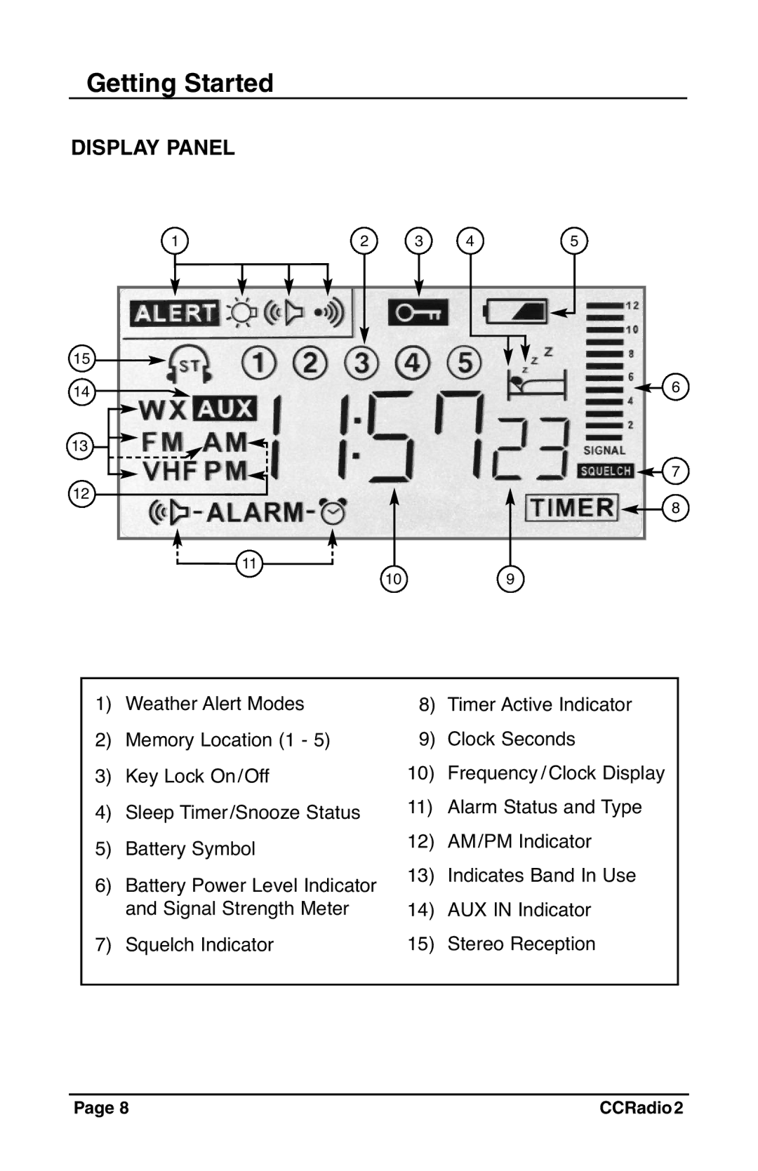 C. Crane CC Radio 2 instruction manual Display Panel 