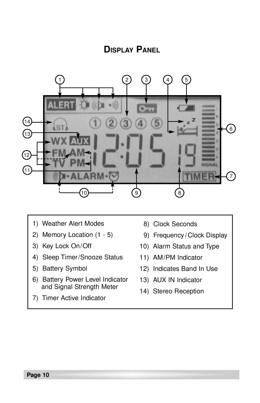 C. Crane CCRadio plus instruction manual Display Panel 