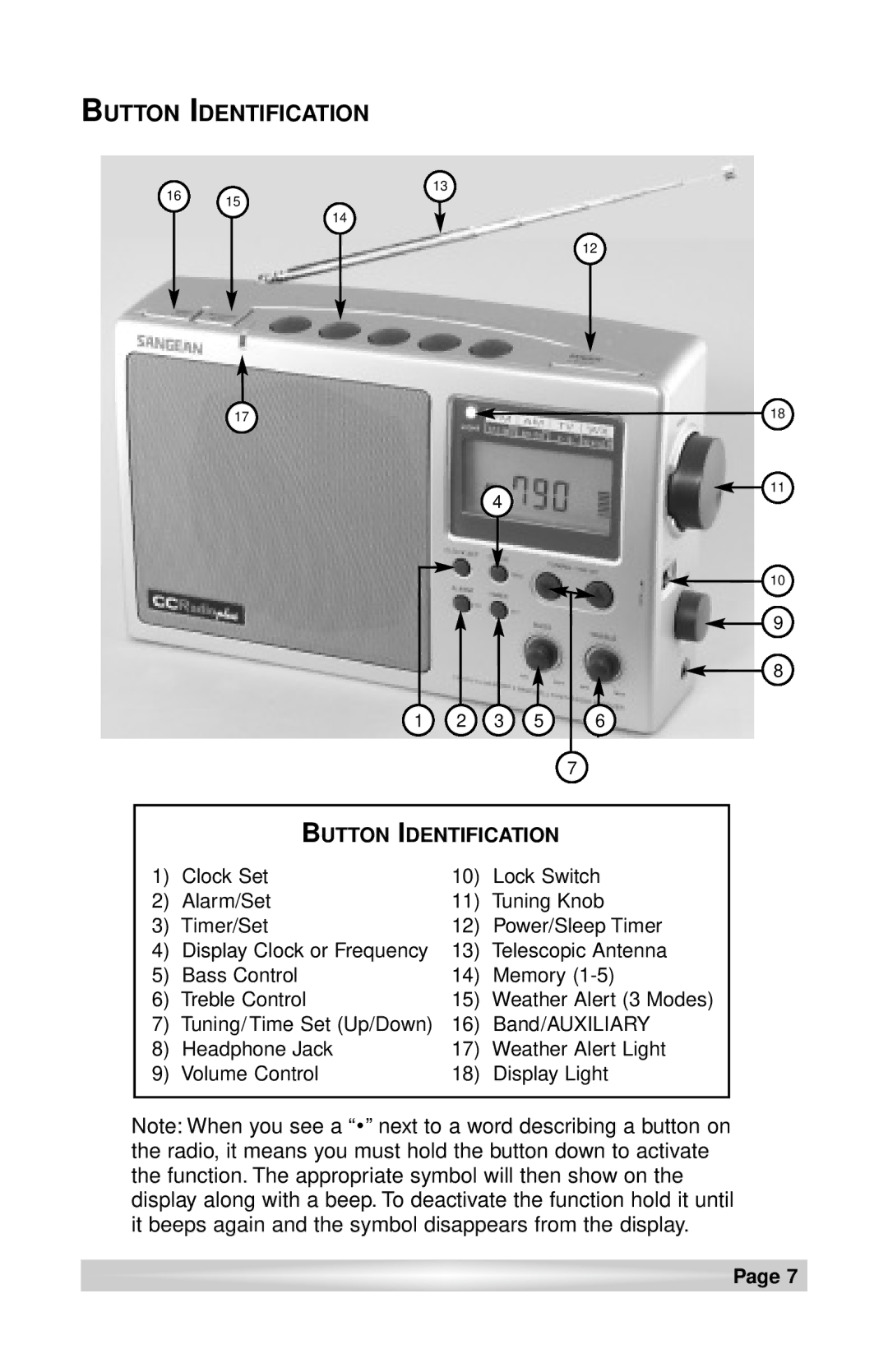 C. Crane CCRadio plus instruction manual Button Identification 