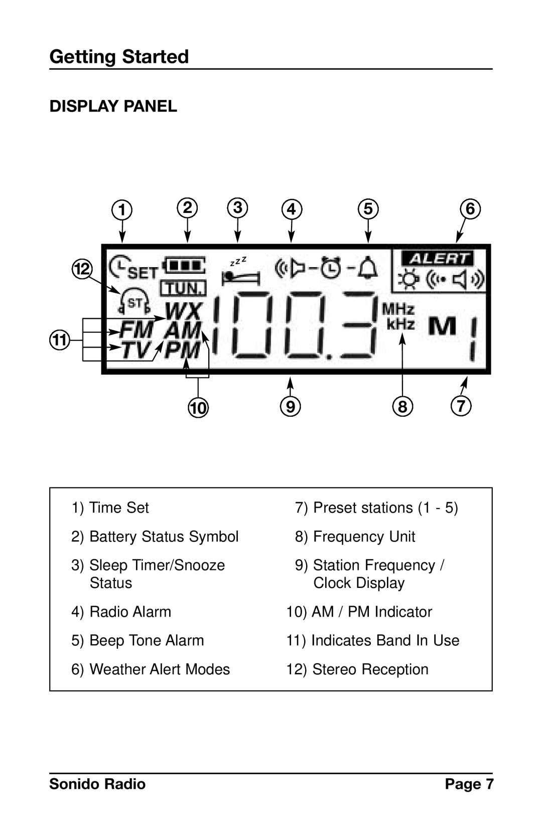 C. Crane PR-D4VW instruction manual Display Panel 