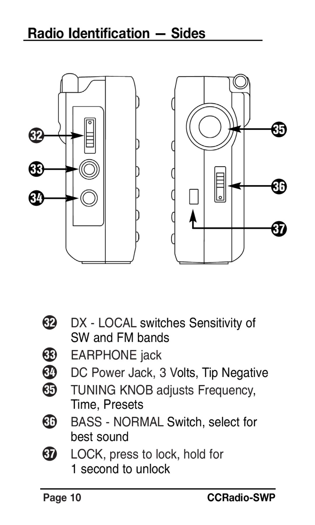 C. Crane instruction manual Radio Identification Sides 