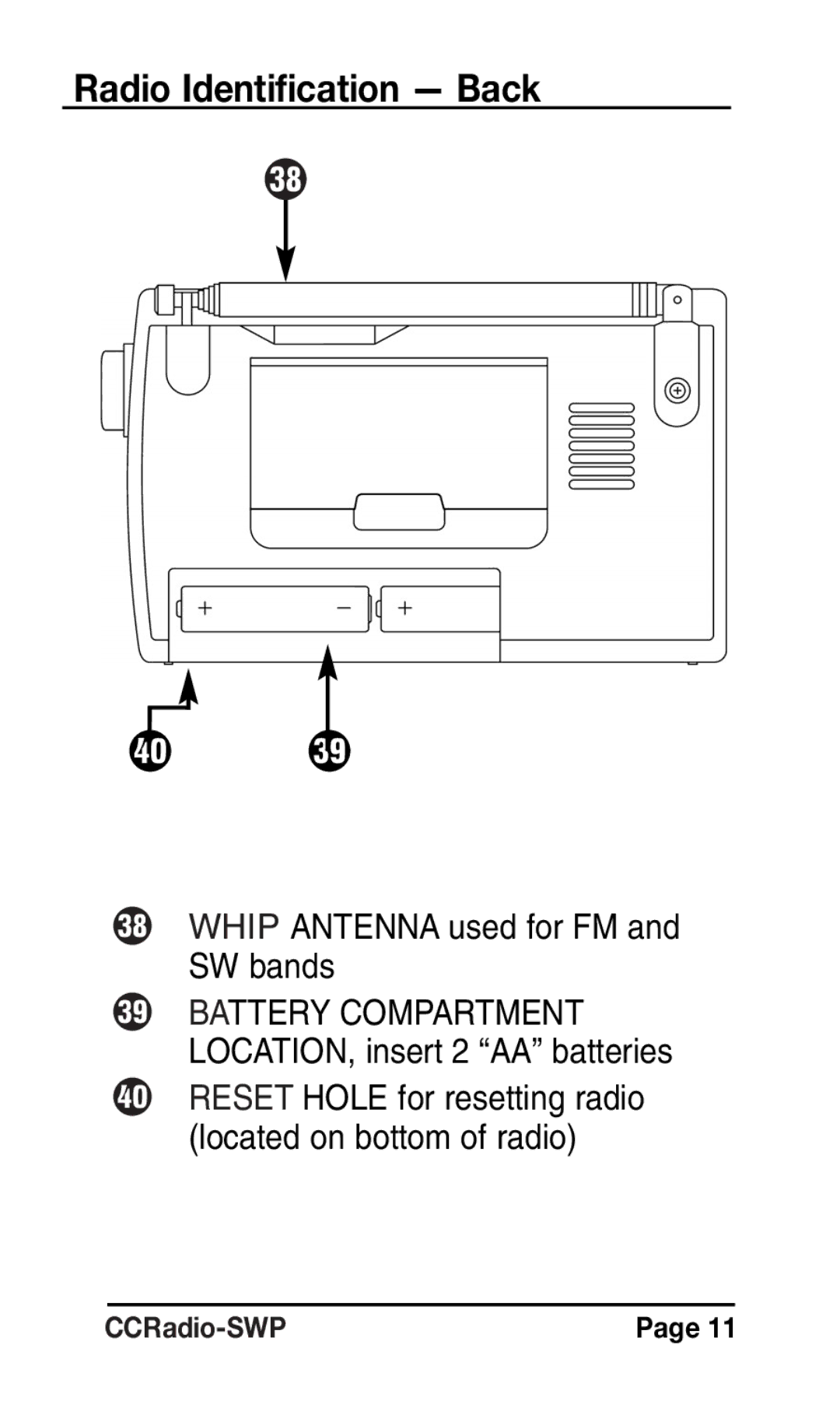 C. Crane instruction manual Radio Identification Back, Whip Antenna used for FM and SW bands 