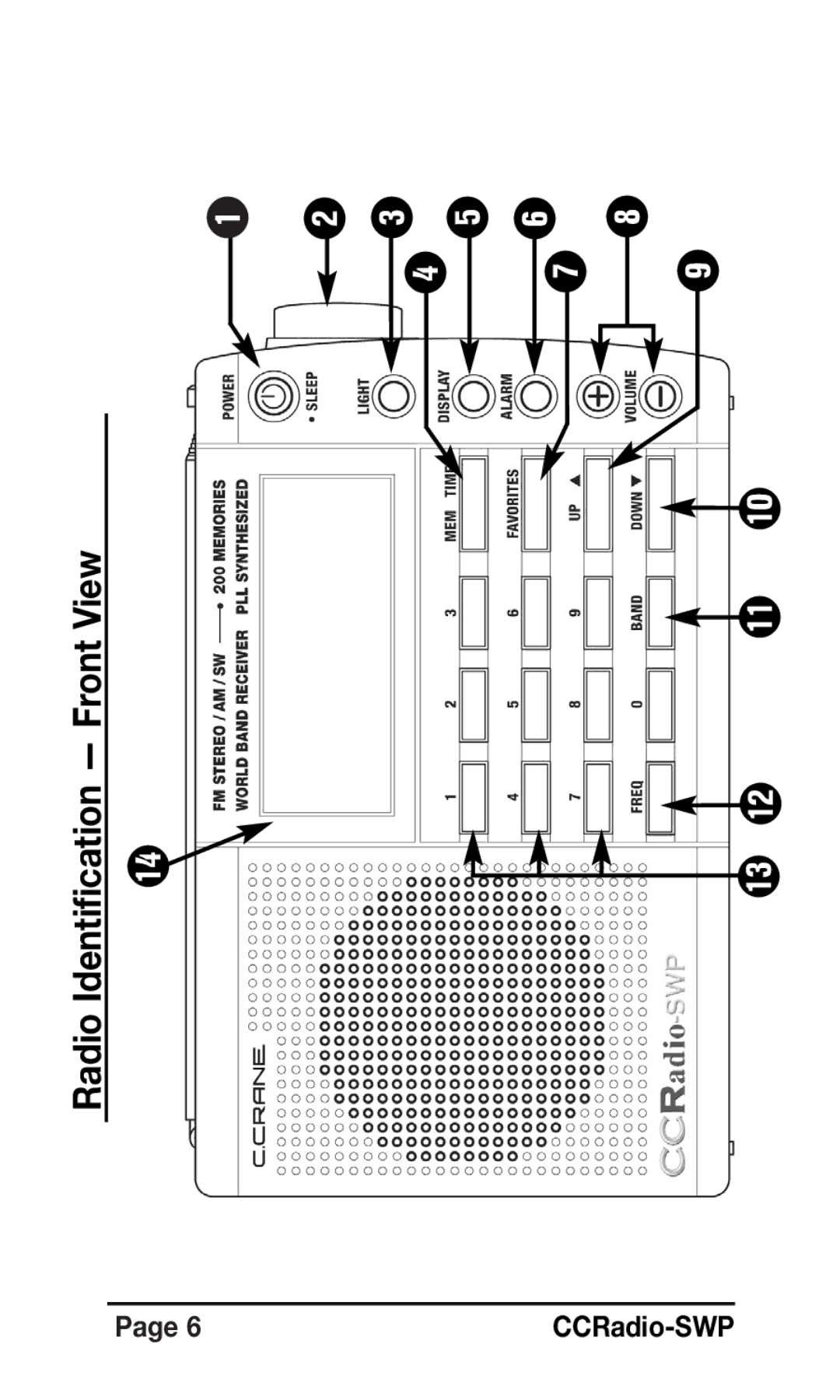 C. Crane instruction manual Radio Identification Front View 