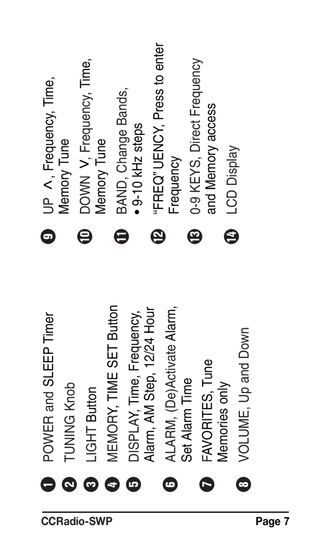 C. Crane instruction manual CCRadio-SWP 