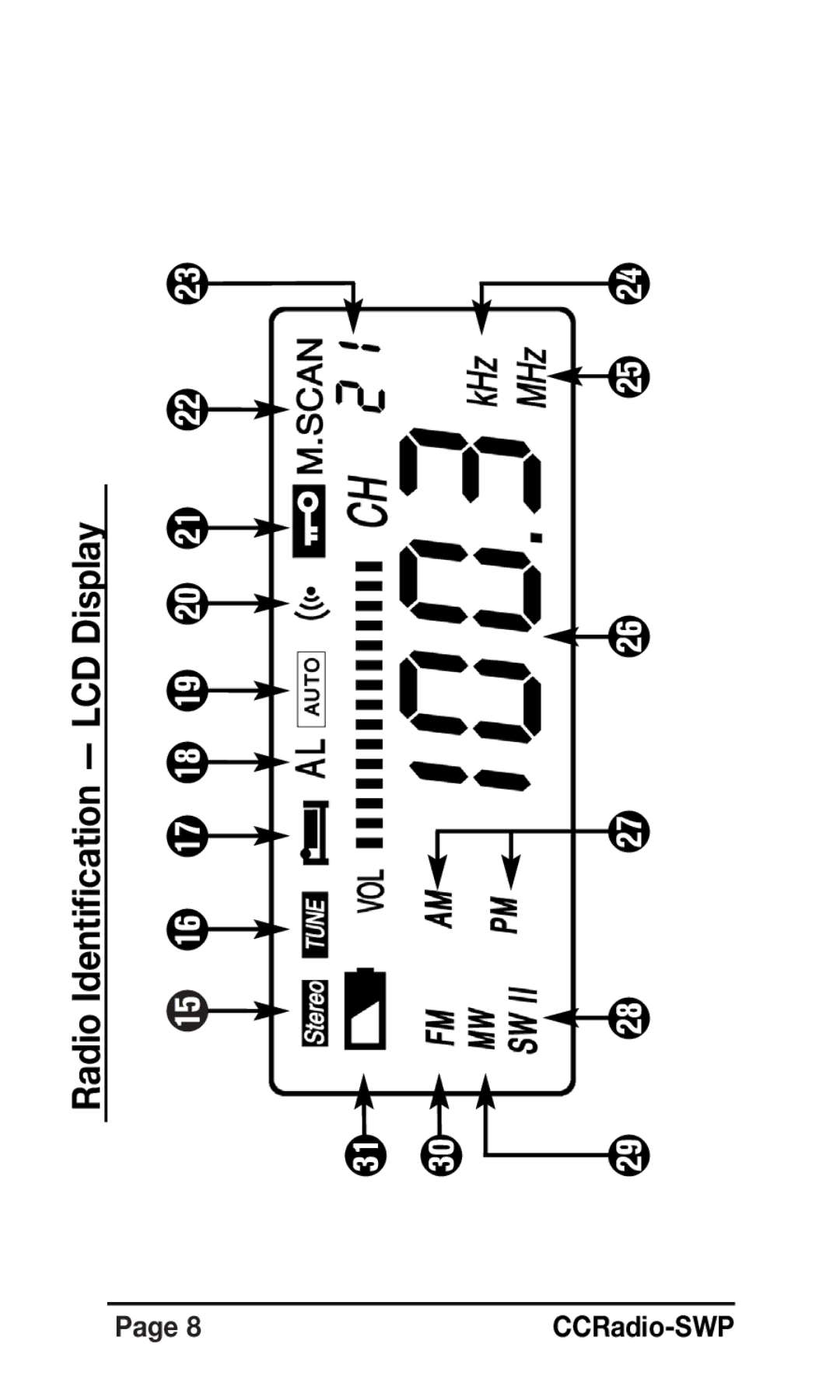 C. Crane instruction manual T y u i o p, Radio Identification LCD Display 