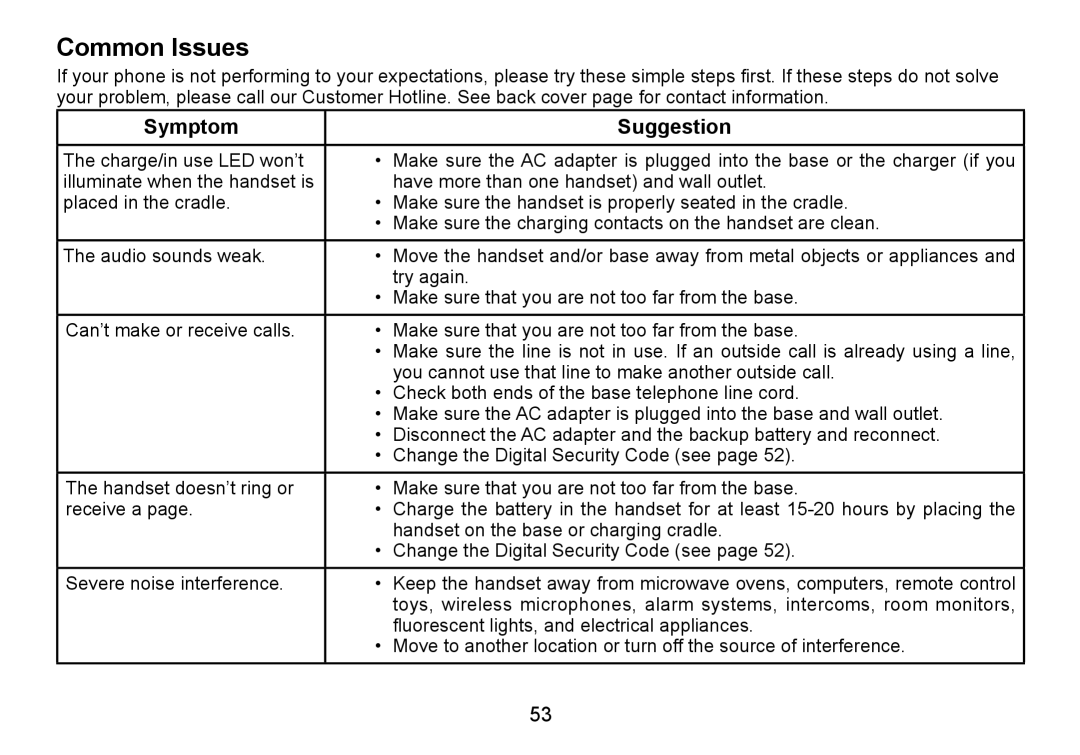 C. Crane TRU9460 manual Common Issues, Symptom Suggestion 