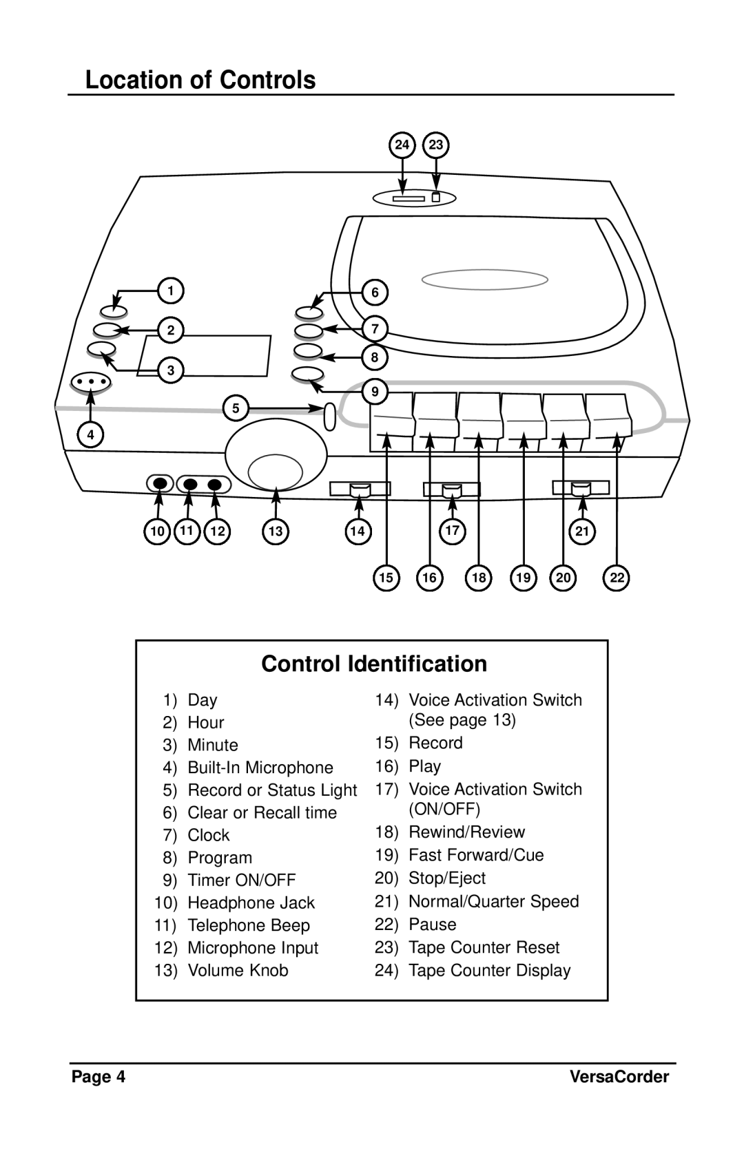 C. Crane VersaCorder Dual Speed Recorder instruction manual Location of Controls, Control Identification 