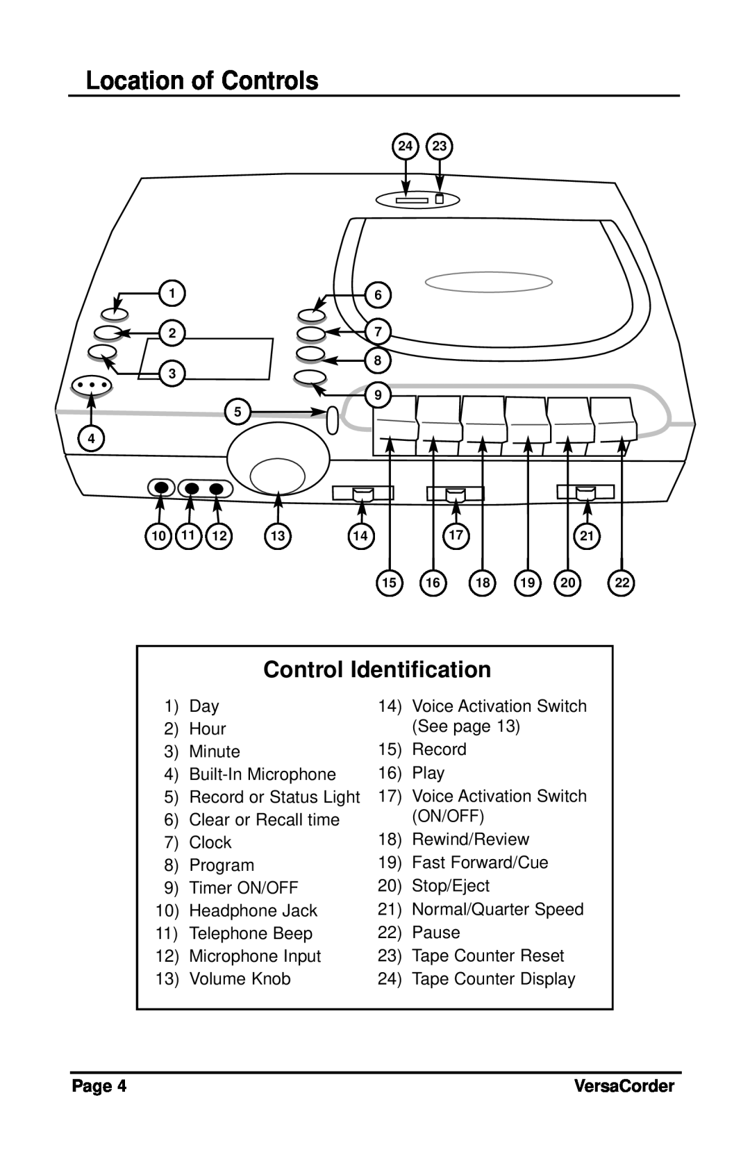 C. Crane VersaCorder Dual Speed Recorder instruction manual Location of Controls, Control Identification, Page 