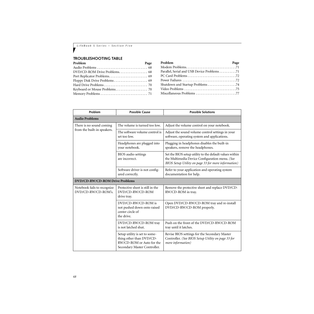 Cabin S Series.book manual Troubleshooting Table, Audio Problems, DVD/CD-RW/CD-ROM Drive Problems 