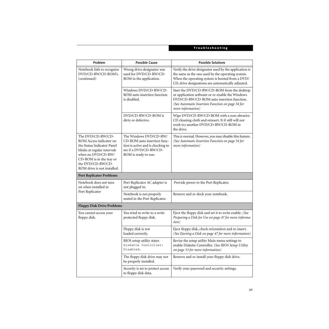 Cabin S Series.book manual Port Replicator Problems, Tion 