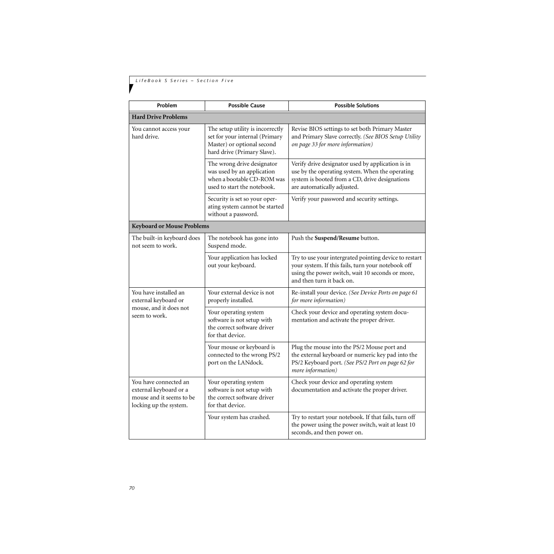 Cabin S Series.book manual Hard Drive Problems, Keyboard or Mouse Problems 