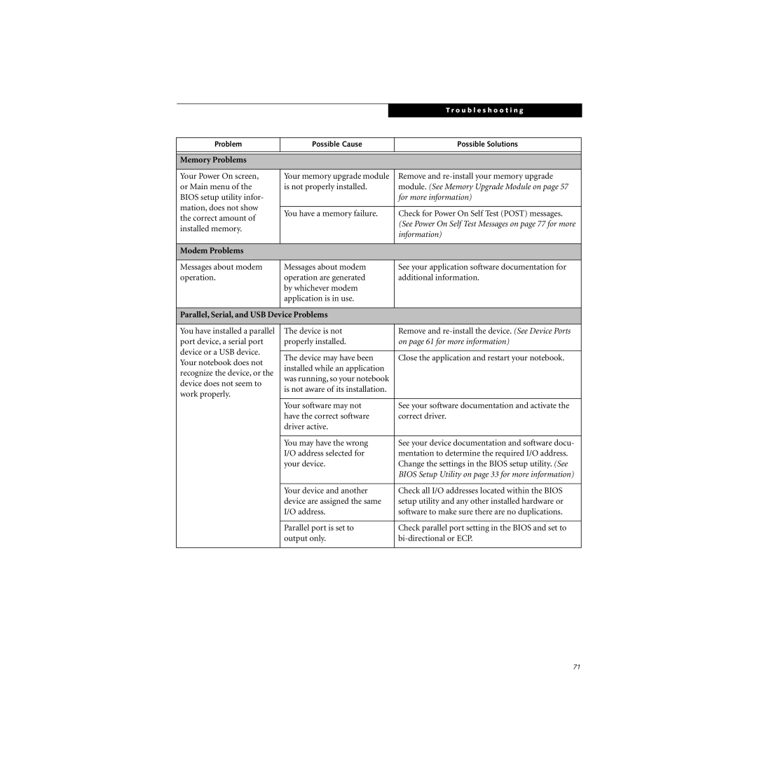 Cabin S Series.book manual Memory Problems, Modem Problems, Parallel, Serial, and USB Device Problems 