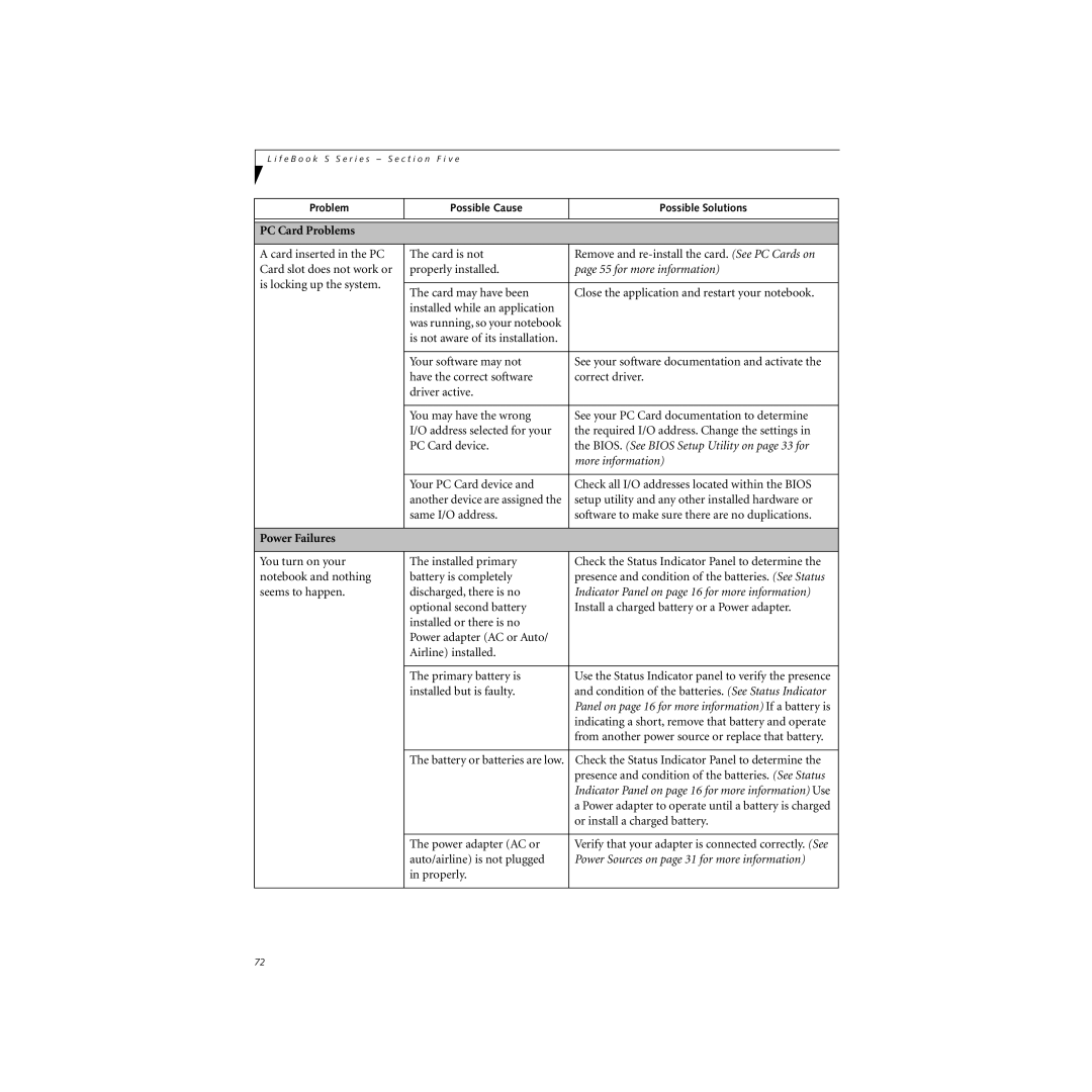 Cabin S Series.book manual PC Card Problems, Power Failures 