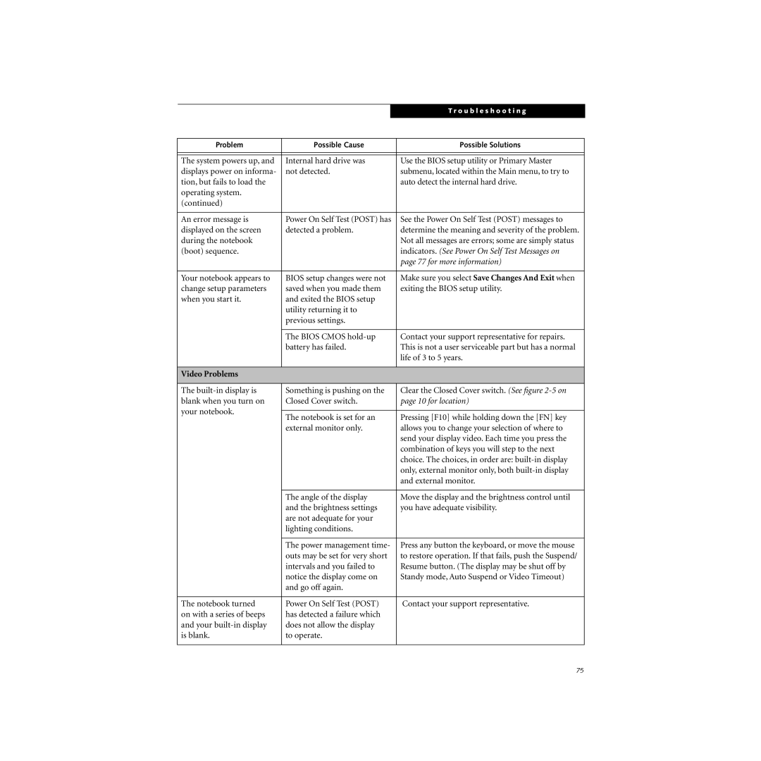 Cabin S Series.book manual for more information, Video Problems 