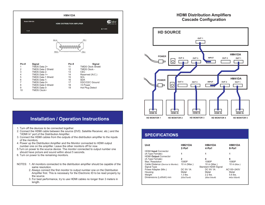 Cable Electronics instruction manual HM21DA HM41DA HM81DA 