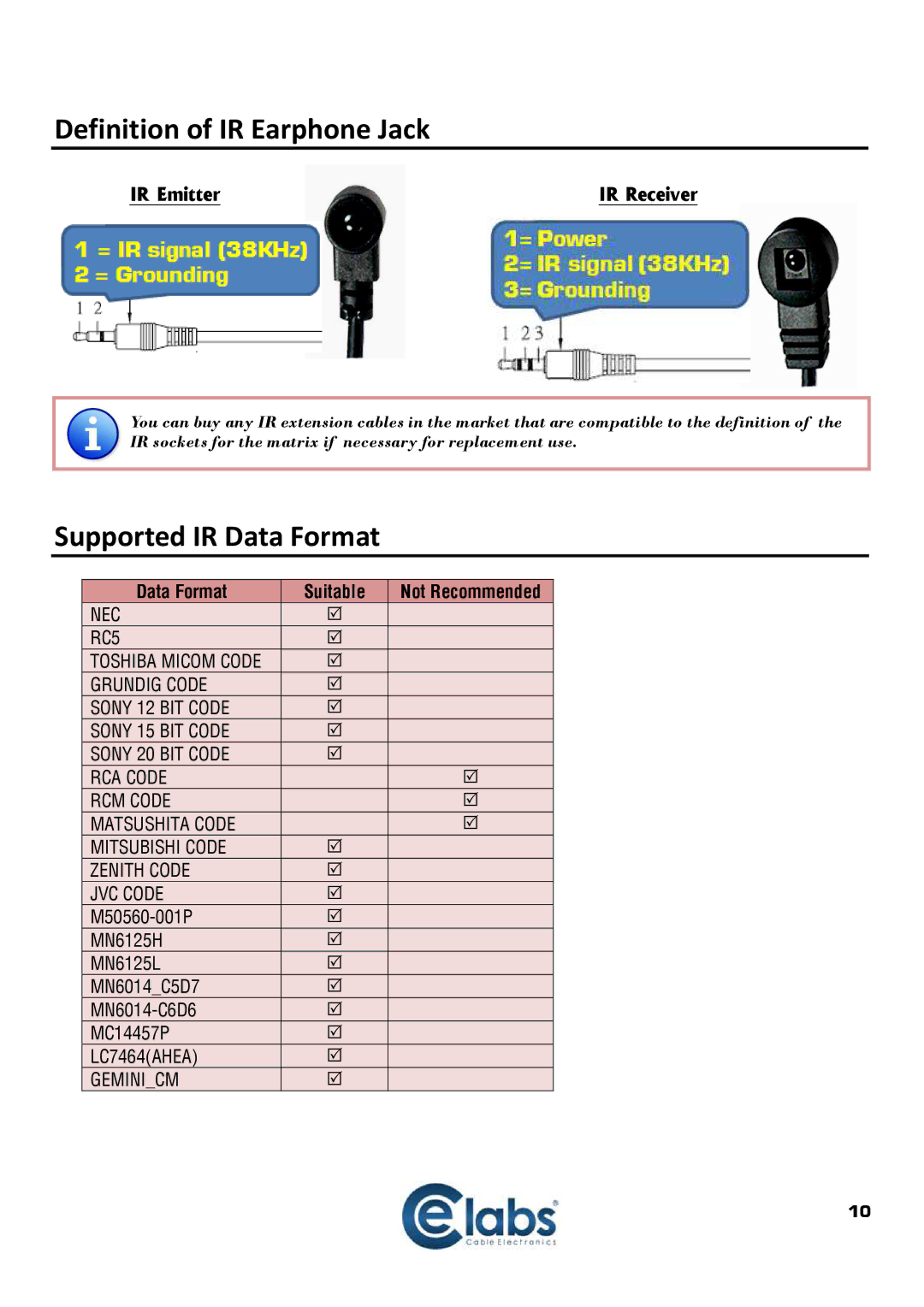 Cable Electronics HSW44C Definition of IR Earphone Jack, Supported IR Data Format, Data Format Suitable Not Recommended 