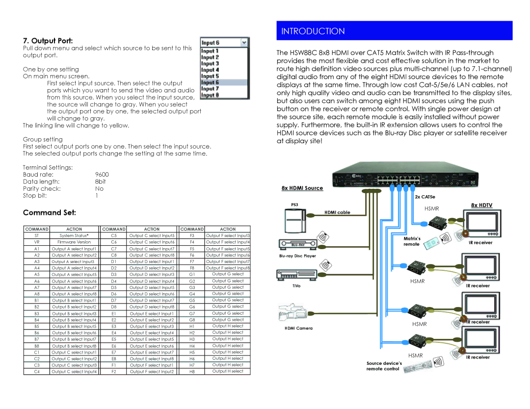 Cable Electronics HSW88C instruction manual Introduction, Output Port, Command Set, 9600 