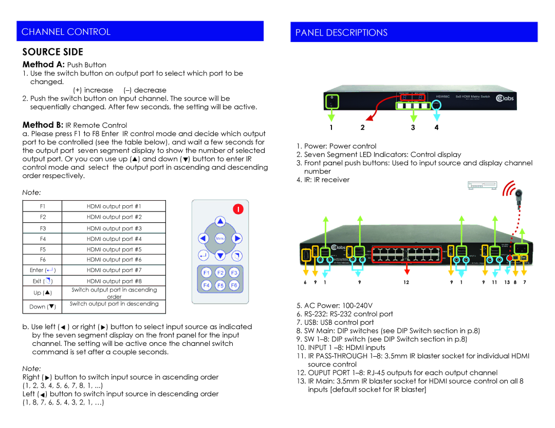 Cable Electronics HSW88C instruction manual Channel Control, Panel Descriptions, Hdmi output port #1 