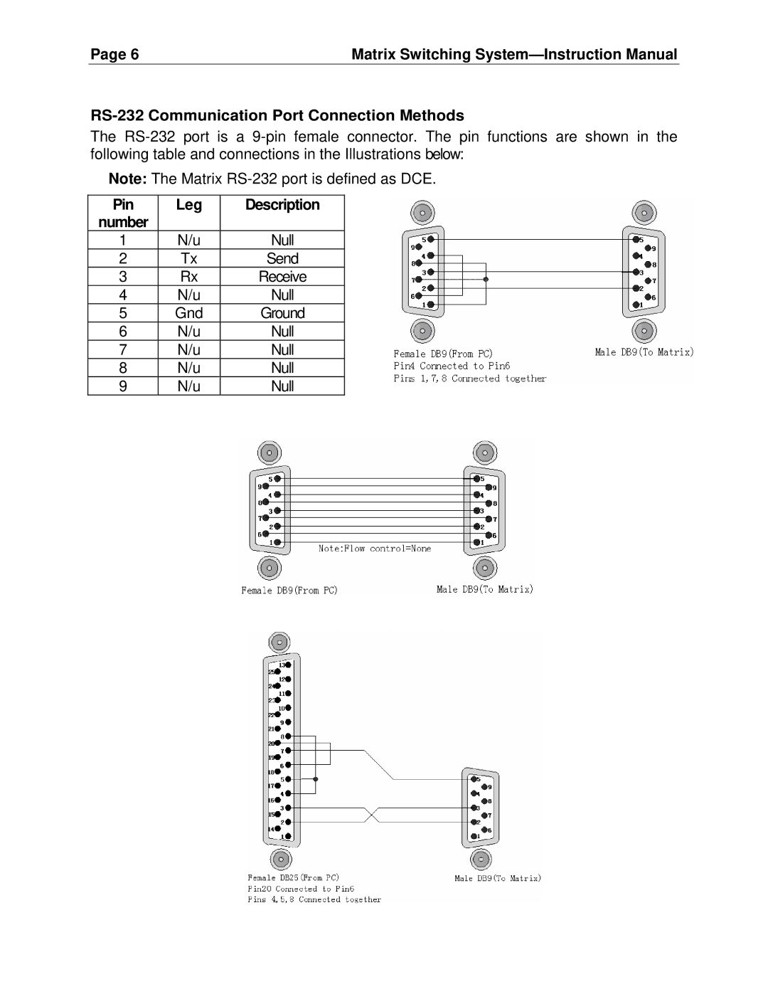 Cable Electronics SW808HD, SW404HD manual RS-232 Communication Port Connection Methods, Pin Leg Description 