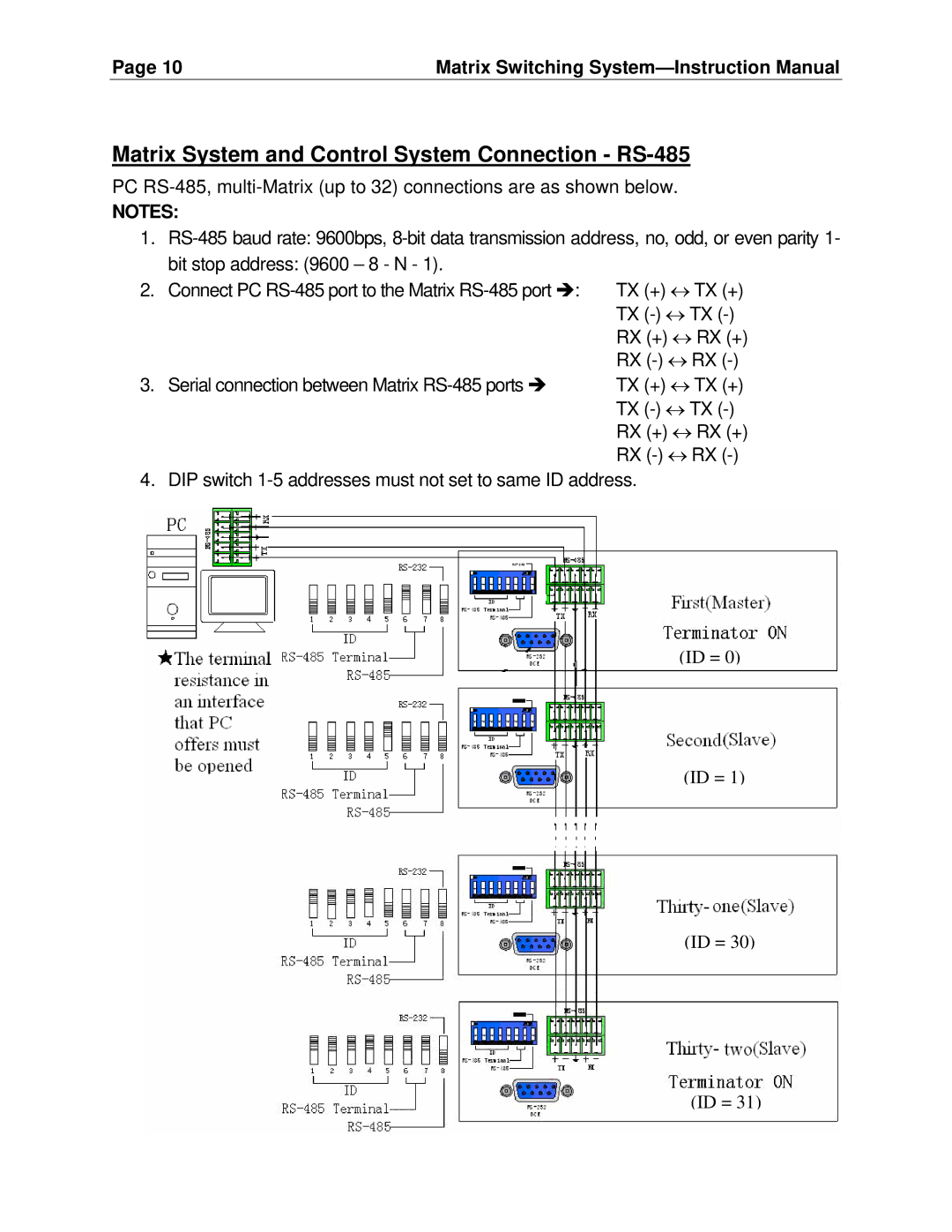 Cable Electronics SW808HD, SW404HD manual Matrix System and Control System Connection RS-485 