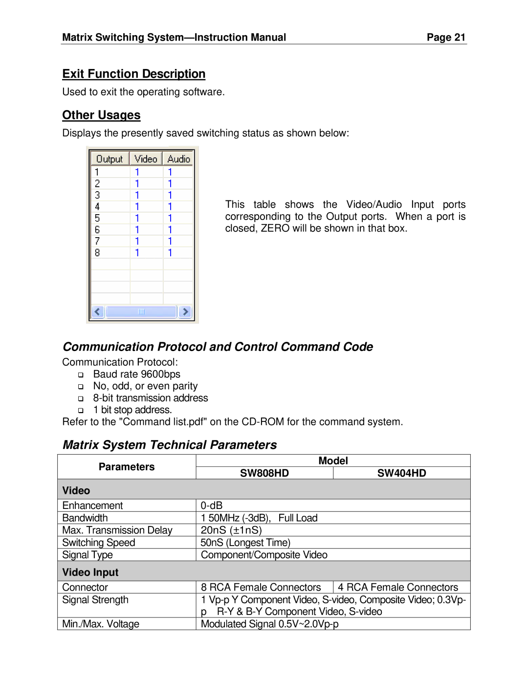 Cable Electronics SW404HD manual Exit Function Description, Other Usages, Communication Protocol and Control Command Code 