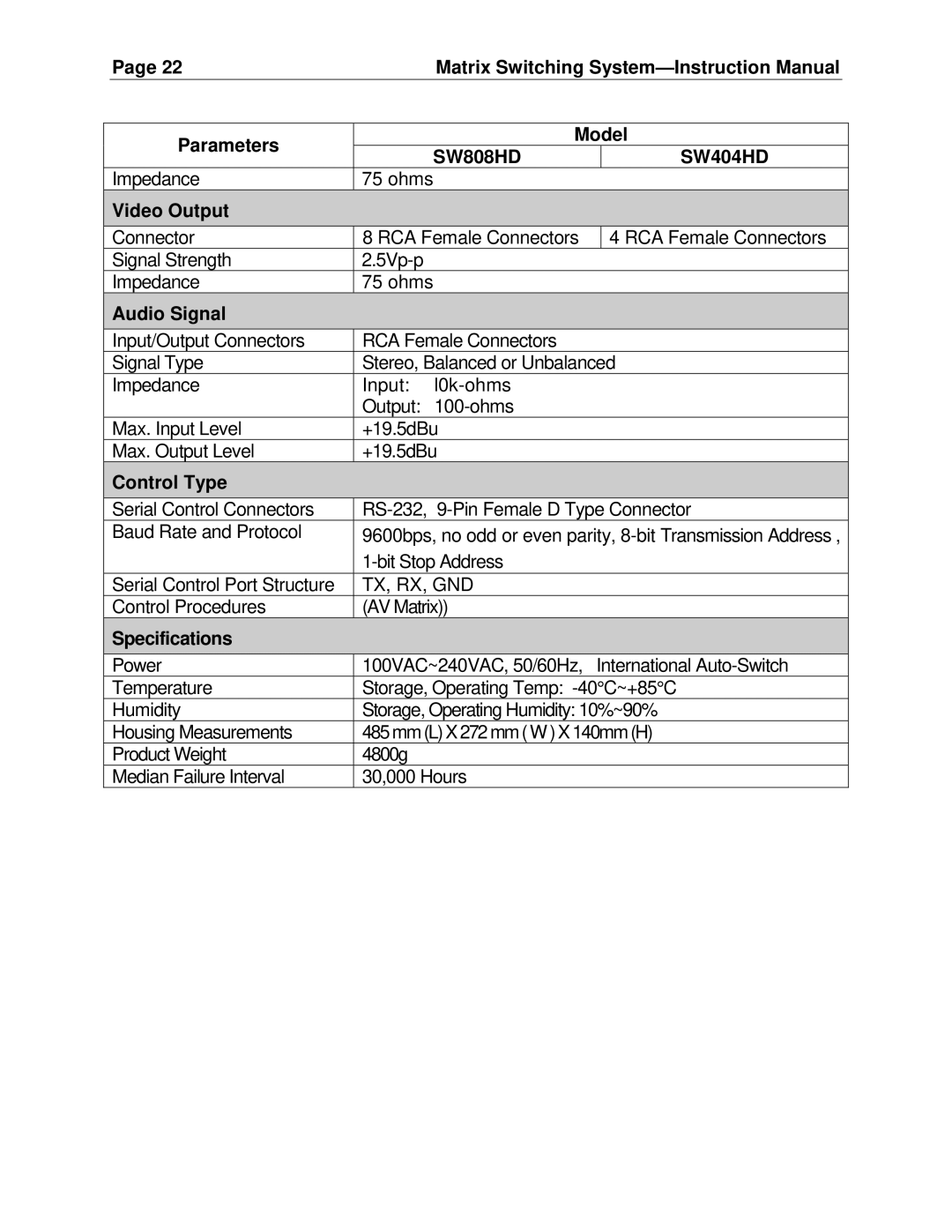 Cable Electronics SW808HD, SW404HD manual Video Output, Audio Signal, Control Type, Specifications 