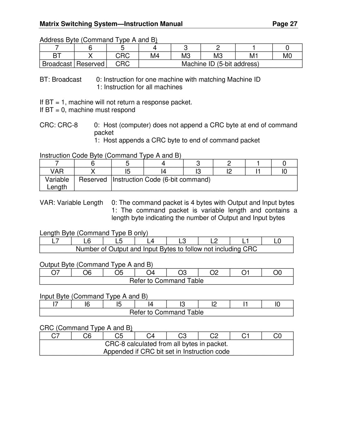 Cable Electronics SW404HD, SW808HD manual Address Byte Command Type a and B 