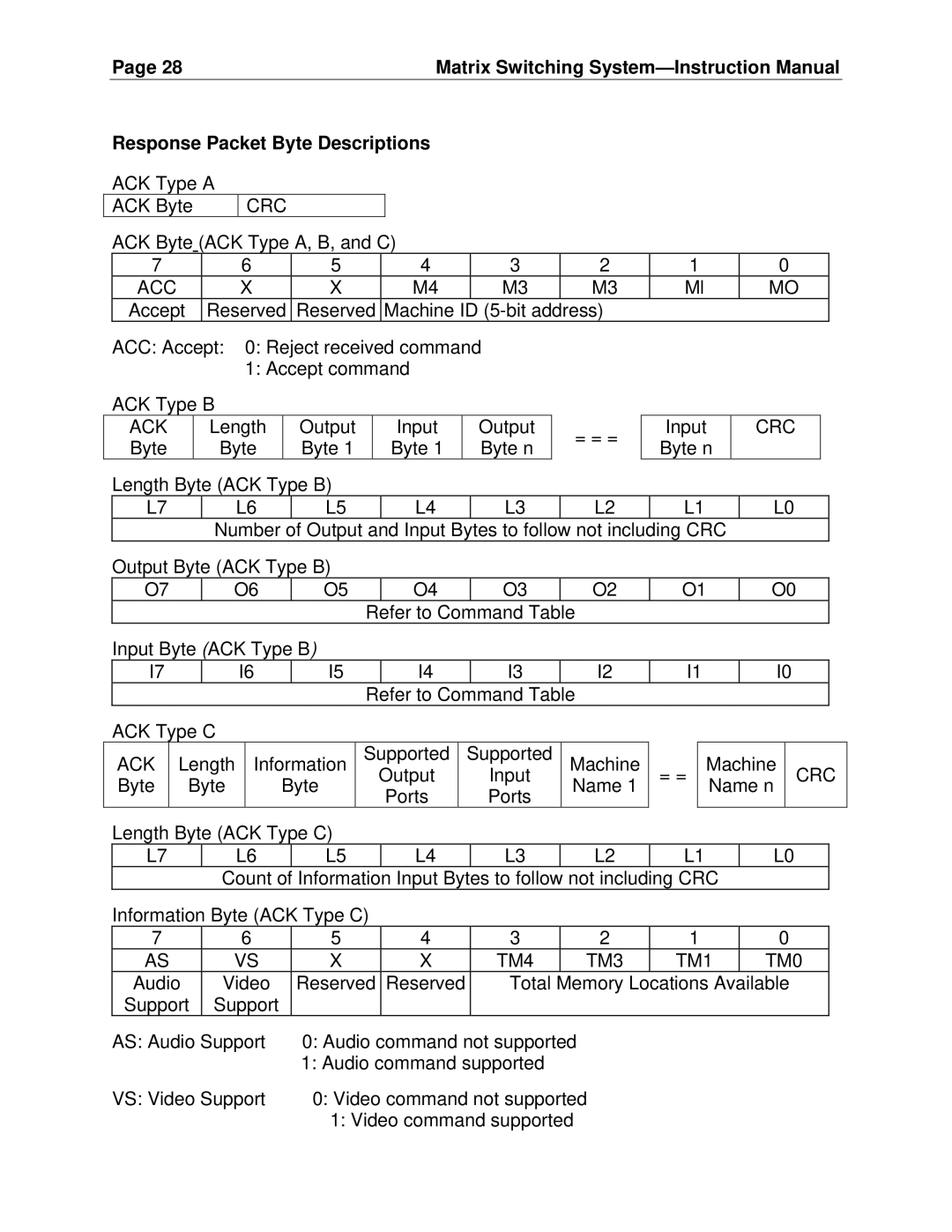 Cable Electronics SW808HD, SW404HD manual Response Packet Byte Descriptions, TM4 TM3 TM1 TM0 