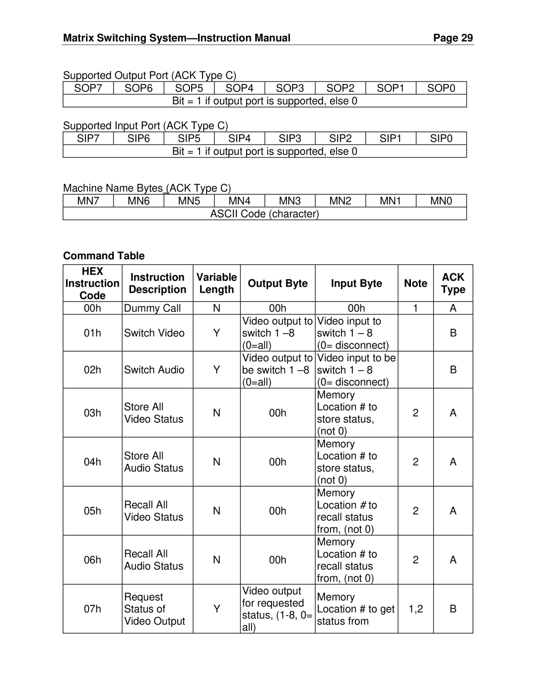 Cable Electronics SW404HD Command Table, Instruction Variable Output Byte Input Byte, Instruction Description Length Type 