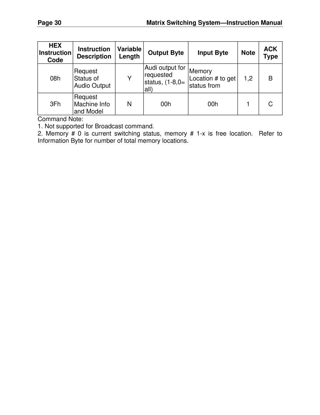 Cable Electronics SW808HD, SW404HD manual Instruction, Description Length Type 