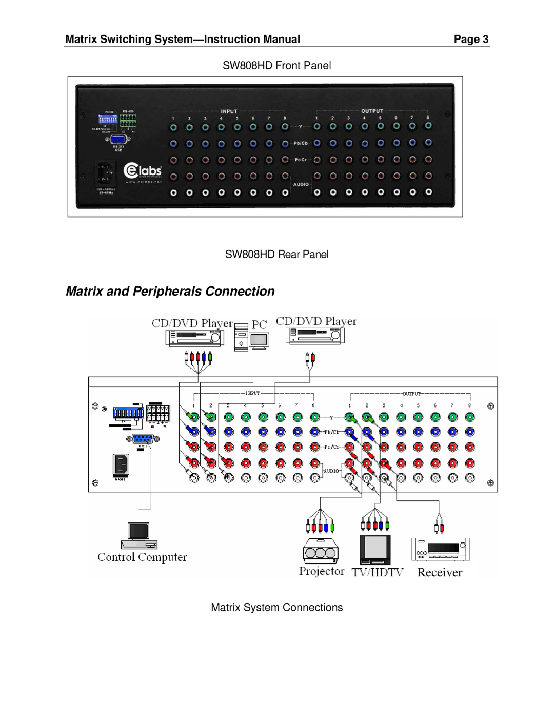 Cable Electronics SW404HD, SW808HD manual Matrix and Peripherals Connection 