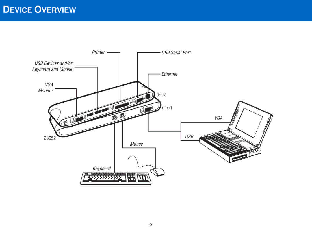 Cables to Go 28652 manual Device Overview 