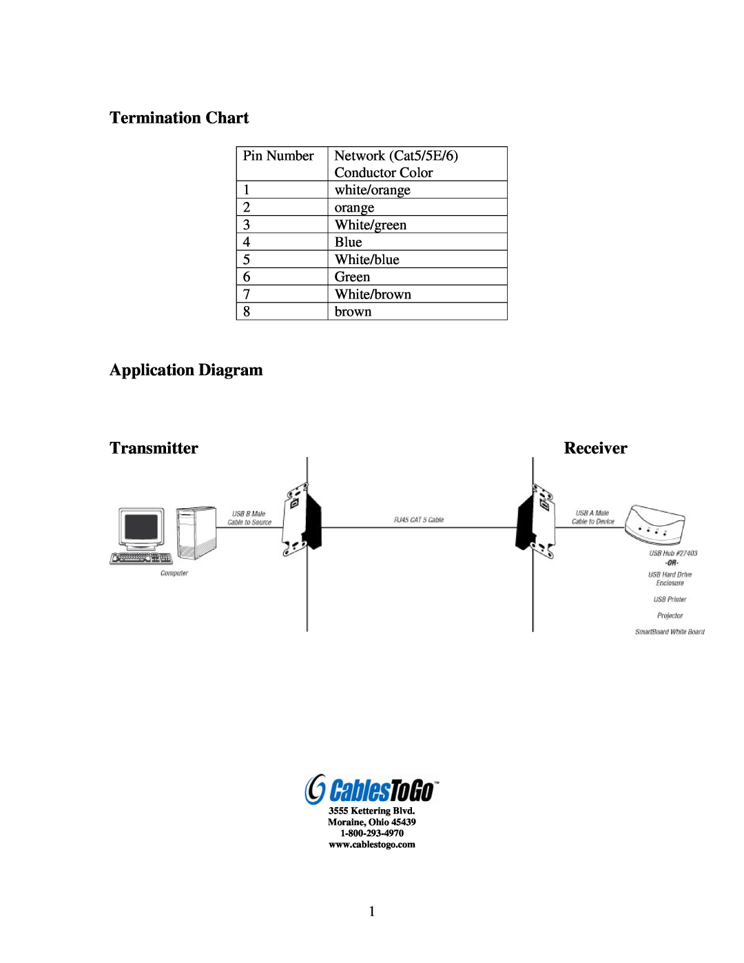 Cables to Go 29345 user manual Termination Chart, Application Diagram, Transmitter, Receiver 