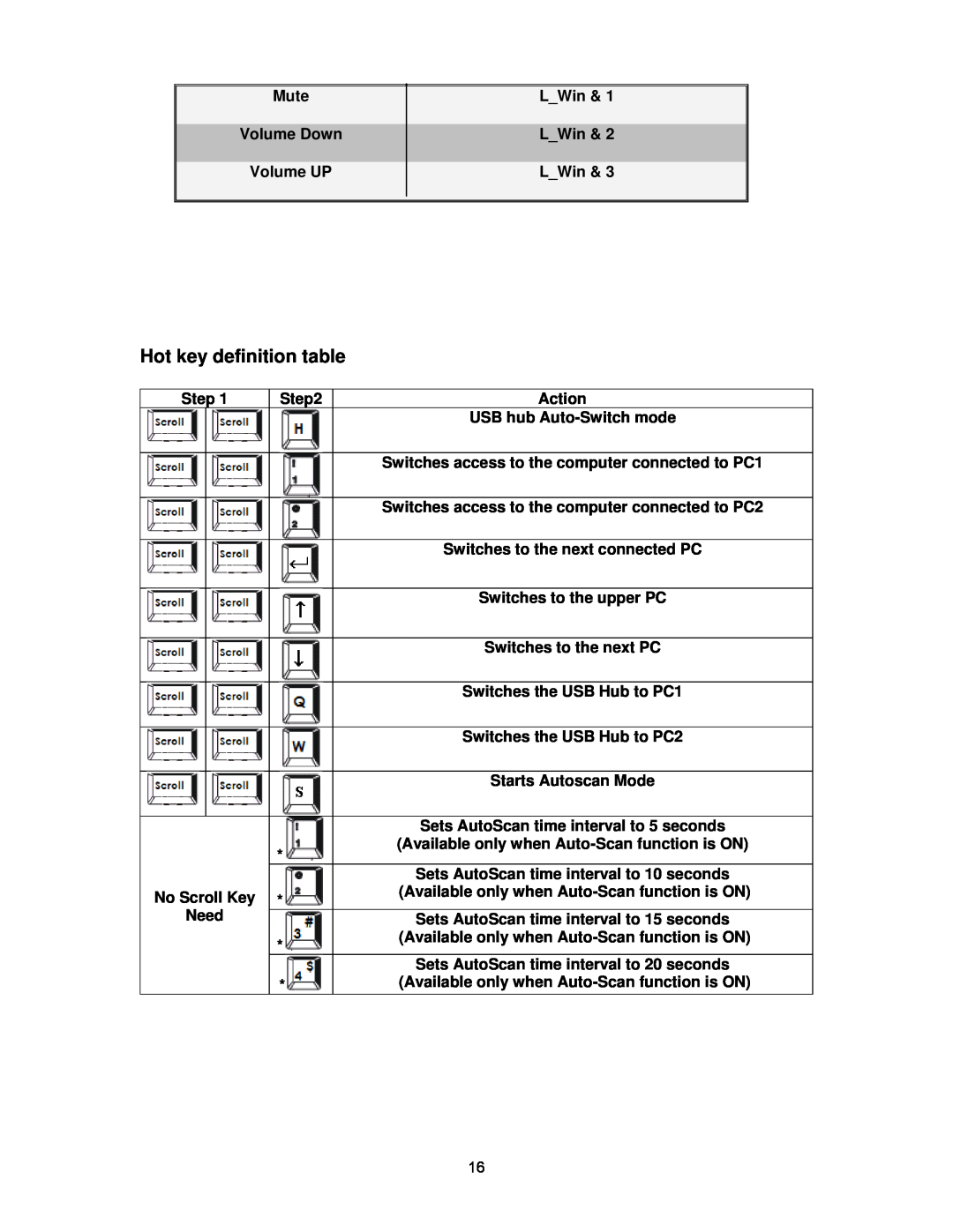 Cables to Go 35554 operation manual Hot key definition table 