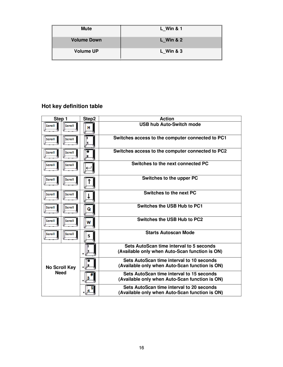 Cables to Go 35554 operation manual Hot key definition table, Mute Volume Down Volume UP LWin 