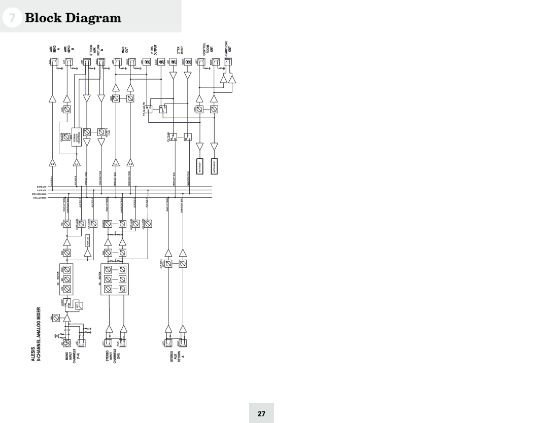 Cables to Go 8 manual Block Diagram 