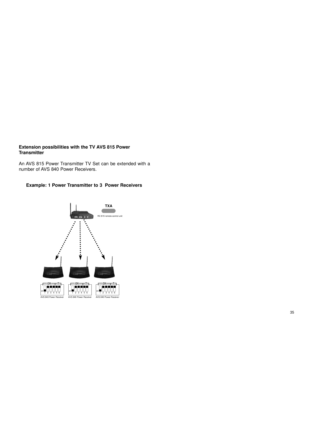 Cables to Go AVS815 manual Example 1 Power Transmitter to 3 Power Receivers 