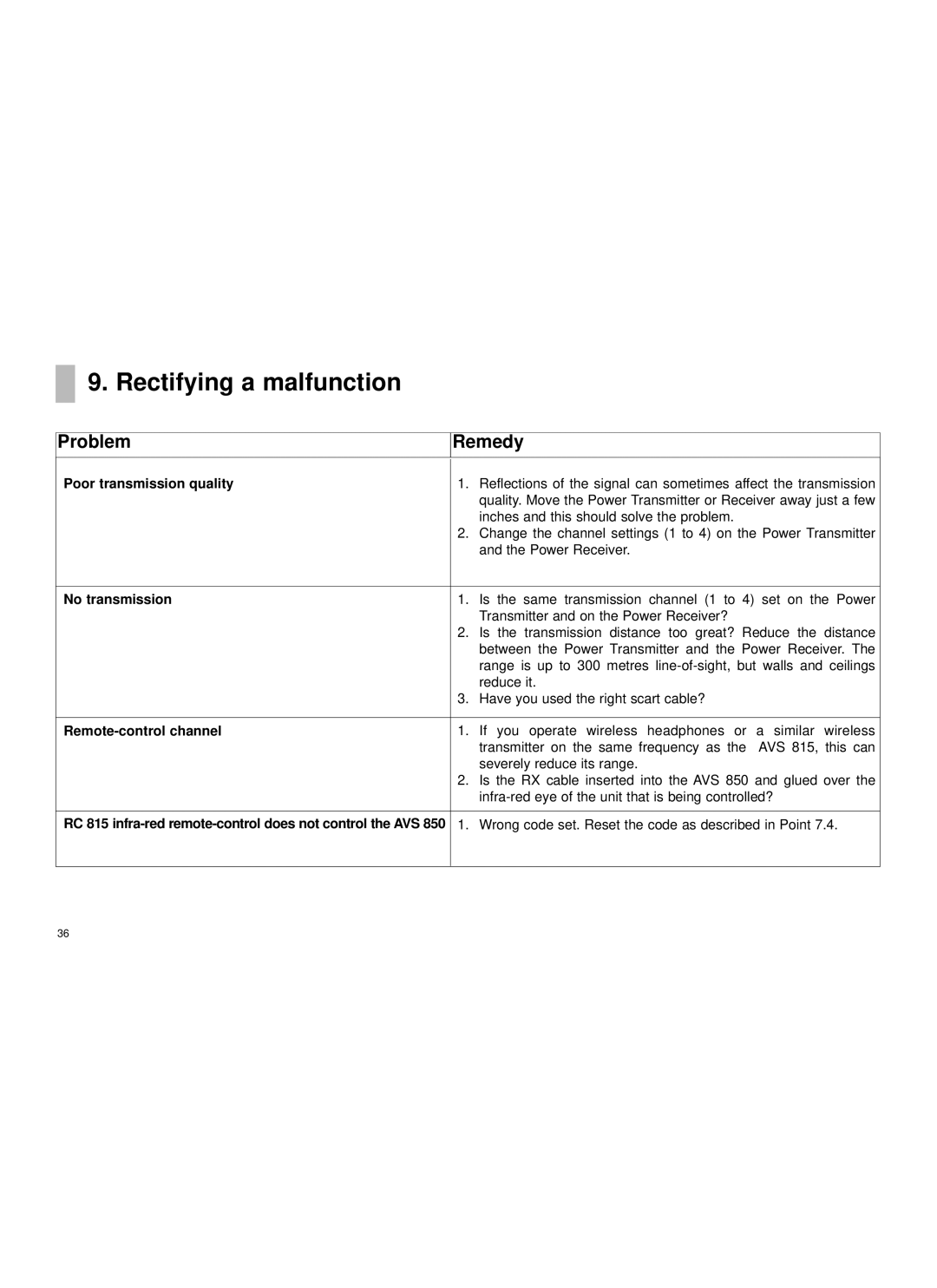 Cables to Go AVS815 manual Rectifying a malfunction, Problem Remedy, Poor transmission quality, No transmission 