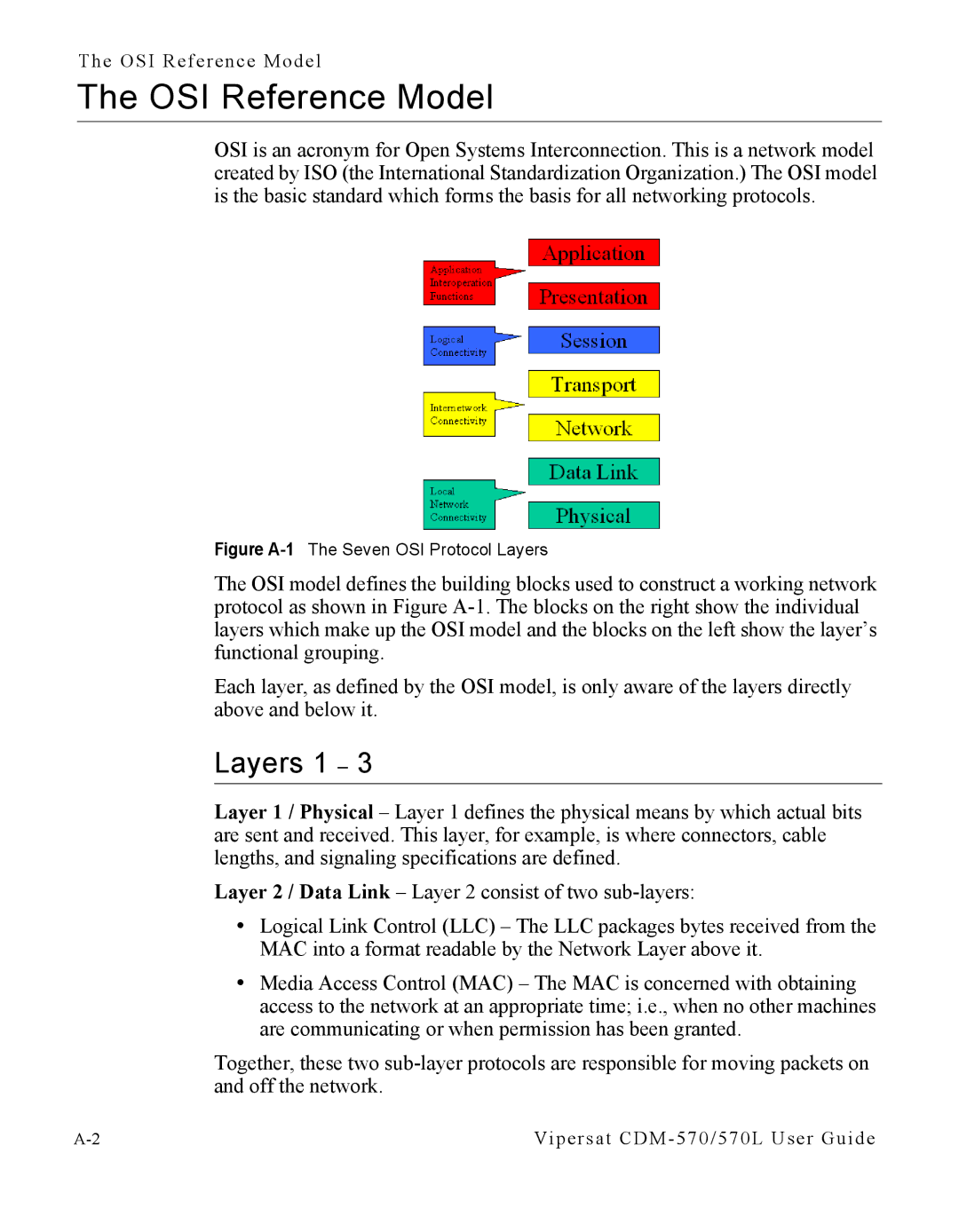 Cables to Go CDM-570L manual OSI Reference Model, Layers 1 