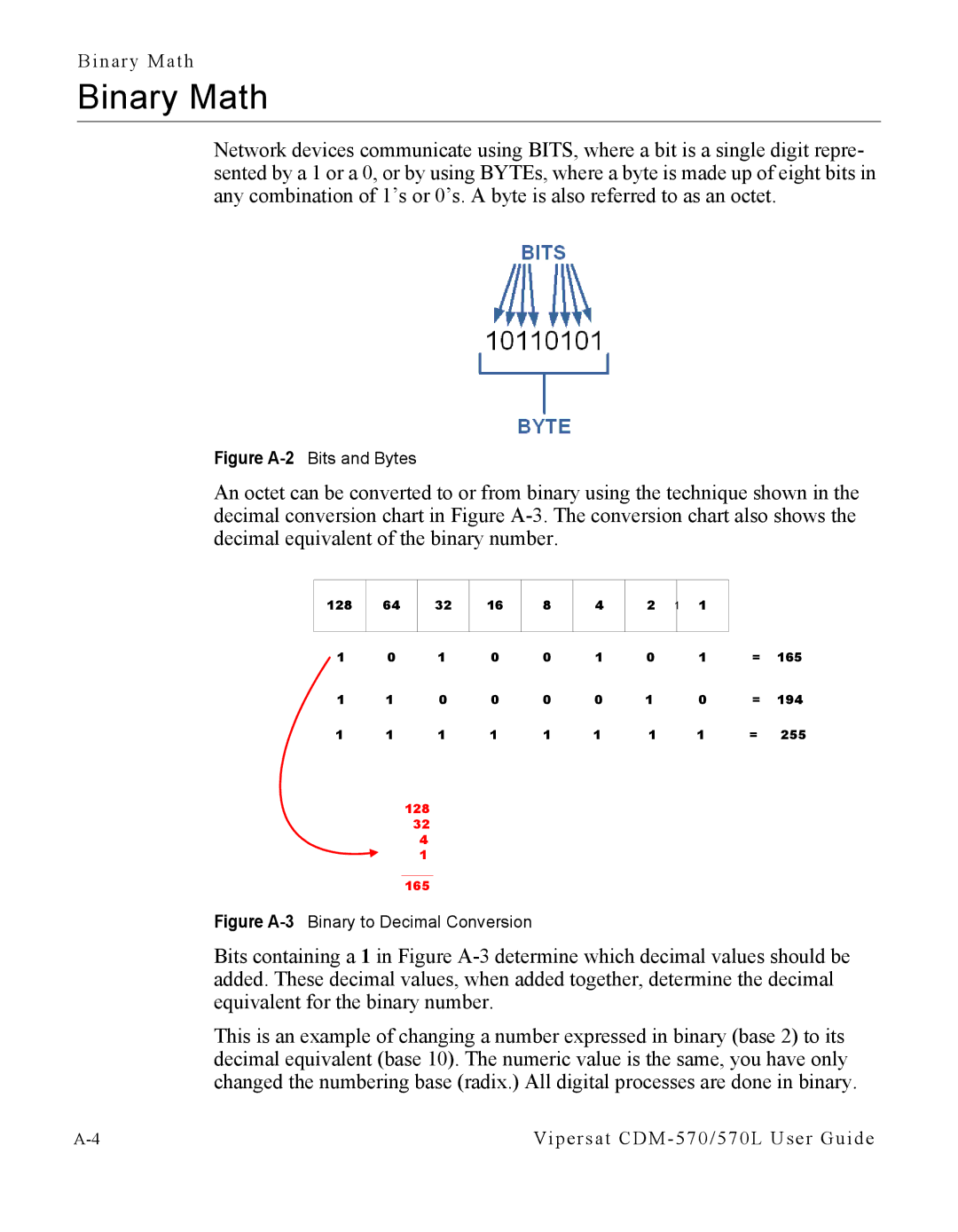 Cables to Go CDM-570L manual Binary Math, Figure A-2Bits and Bytes 